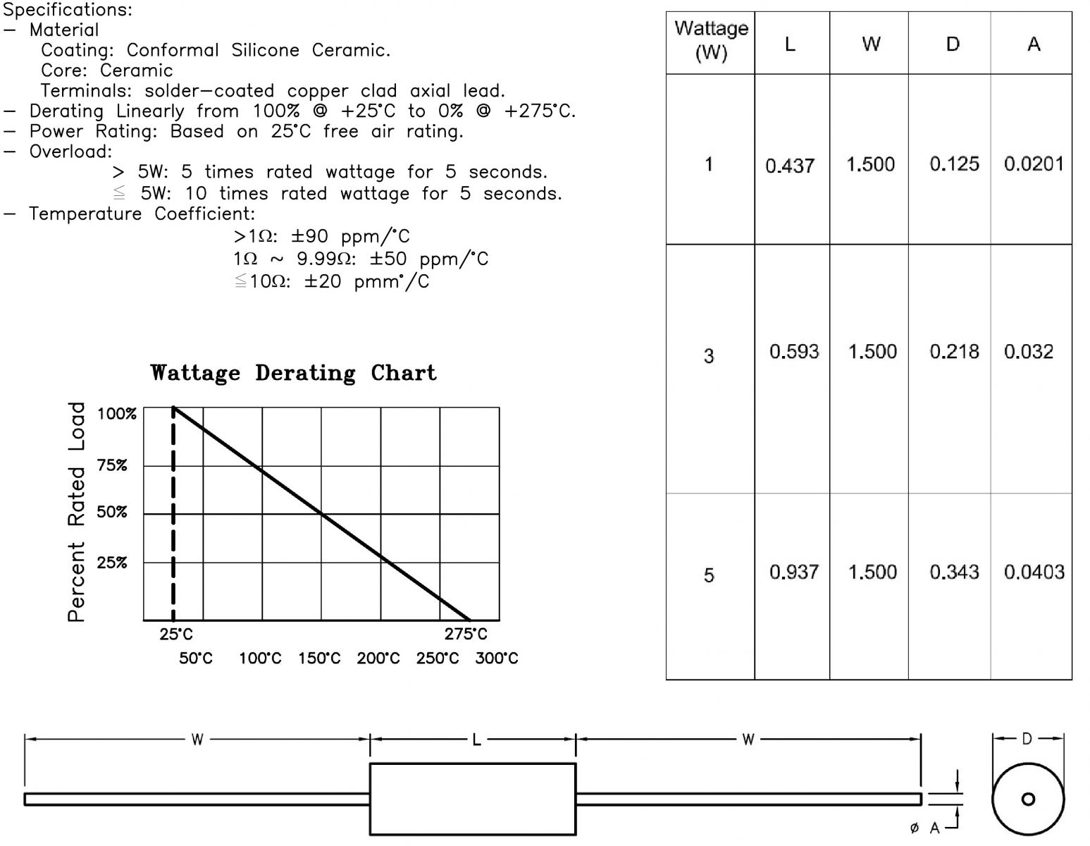 3W נגדים לאלקטרוניקה